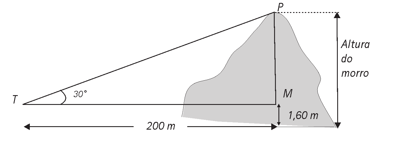 Matemática e suas Tecnologias Uma experiência que você também pode fazer Ensino Médio Veja como é possível encontrar a tangente de um ângulo