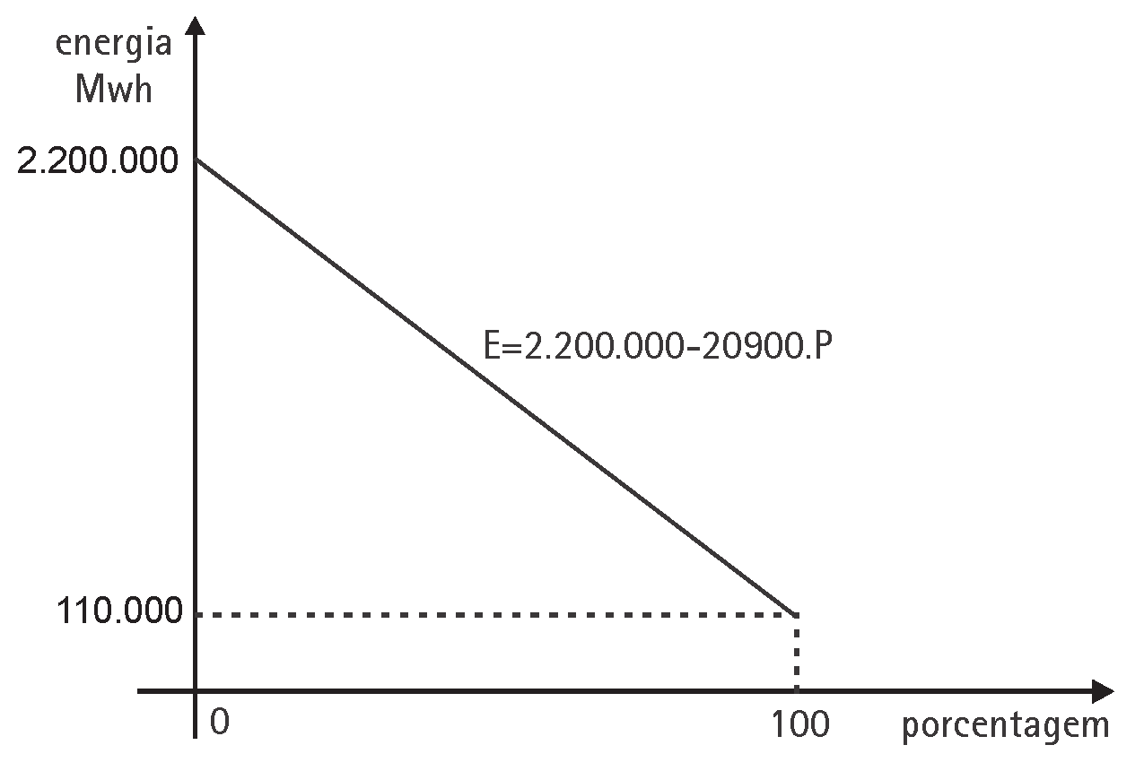 Matemática e suas Tecnologias Ensino Médio 3 Desenvolvendo competências PESQUISE 1. Quantas seleções participaram das eliminatórias em 1998? Qual foi a campeã? 2. Onde foi realizada a Copa de 86?