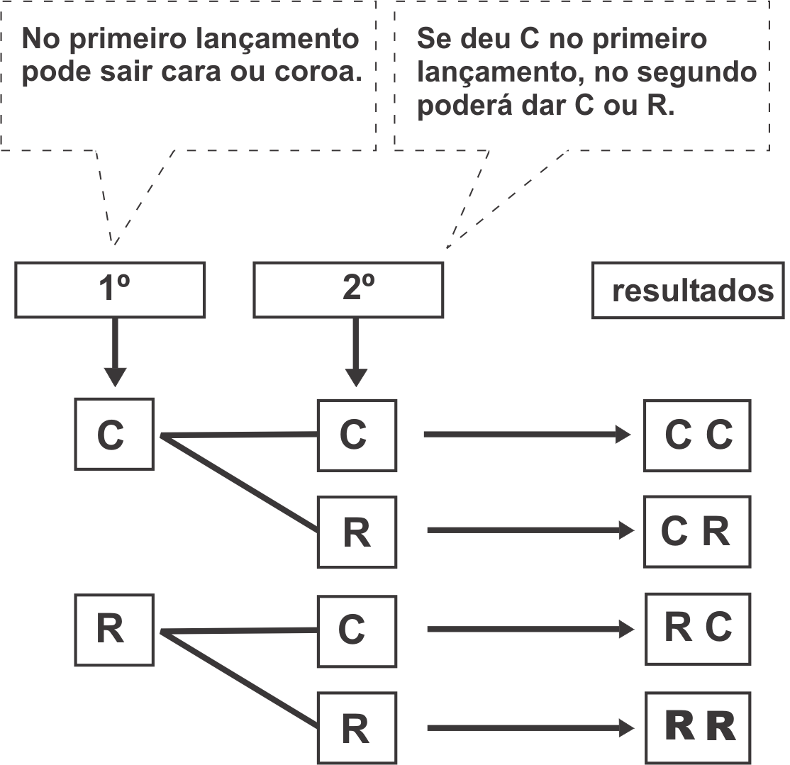 Matemática e suas Tecnologias Ensino Médio 5 Desenvolvendo competências Vamos resolver outros problemas. 1.