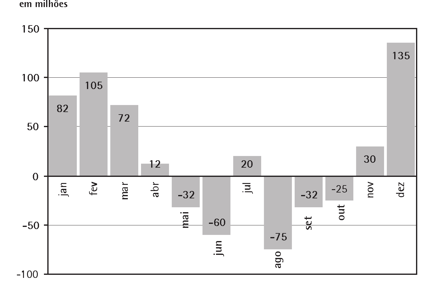 Matemática e suas Tecnologias Ensino Médio 11 Desenvolvendo competências De acordo com o gráfico da Figura 12, podemos afirmar que: a) a maior variação do PIB da agropecuária foi de 3,23.