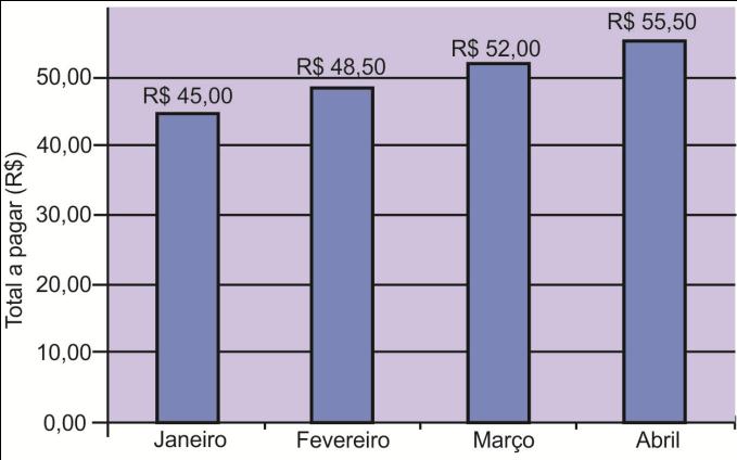 SIMULADO DO ENEM PROVA DE MATEMÁTICA E SUAS TECNOLOGIAS 014 - COLÉGIO ANCHIETA-BA ELABORAÇÃO: PROF. ADRIANO CARIBÉ e WALTER PORTO. PROFA, MARIA ANTÔNIA C.