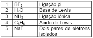 23 (Covest) Faça a associação entre as duas colunas: A sequência correta de cima para baixo é: a) 4, 3, 5, 1 e 2. b) 3, 1, 2, 5 e 4. c) 4, 2, 3, 1 e 5. d) 2, 3, 5, 4 e 1. e) 1, 2, 4, 5 e 3.