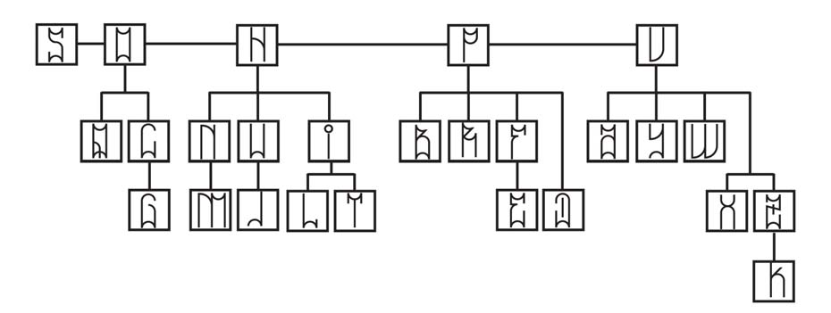 81 Figura 36 Diagrama de Adams (1978). Fonte: Caderno de processos do aluno Rodrigo Couto.