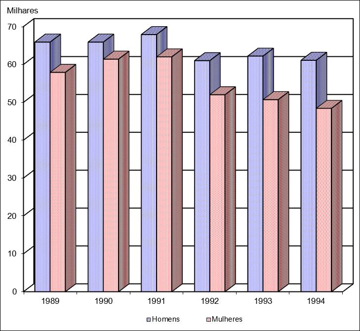 Gráfico 5 POPULAÇÃO