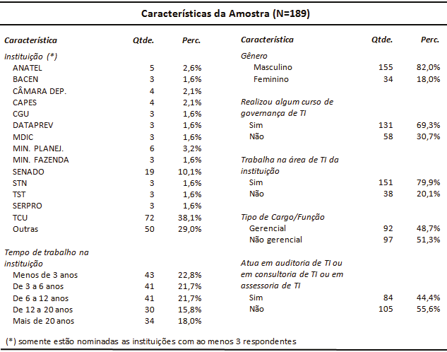 4. Resultados 4.