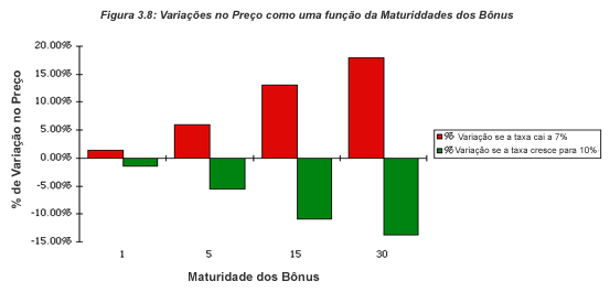 Bertolo Maual sobre o Valor do Diheiro o Tempo 18 Digamos que você esteja tetado avaliar um straight bod com maturidade de 15 aos e uma taxa de cupom de 10,75%.