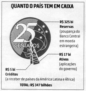 (A) 3 4 5 2 (B) 4 3 2 5 (C) 2 3 5 4 (D) 5 2 4 3 QUESTÃO 3 Analise a figura abaixo, que diz respeito à atual situação do conjunto da dívida brasileira.