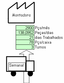 Desenhando o Mapa de Estado