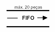 Simbologia - Ícones de Materiais Processo de Produção