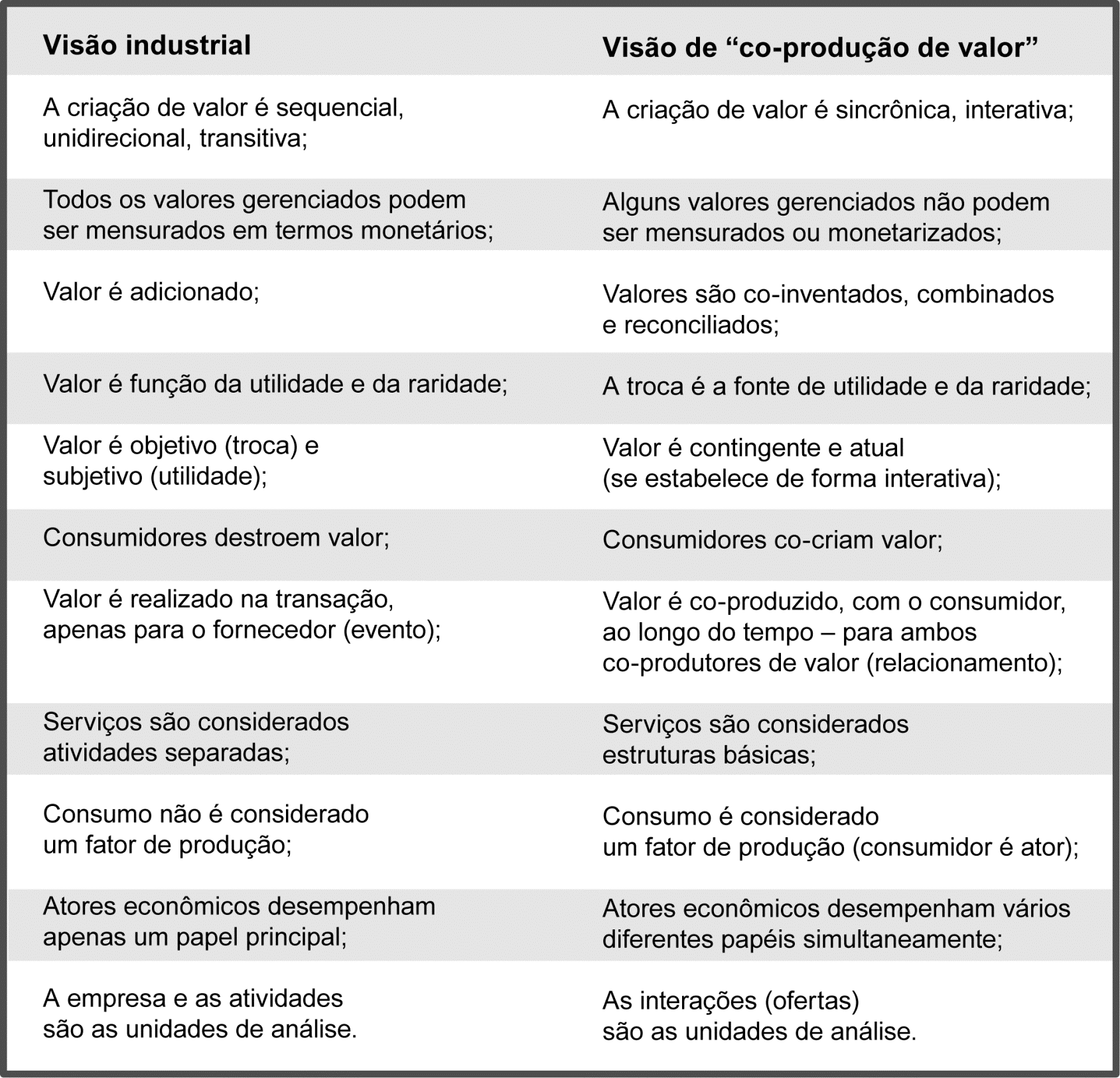 A realidade econômica atinge um nível tão alto de interconexão que muitos atores são envolvidos em relações de co-produção sem perceber que estão trabalhando com outros atores.