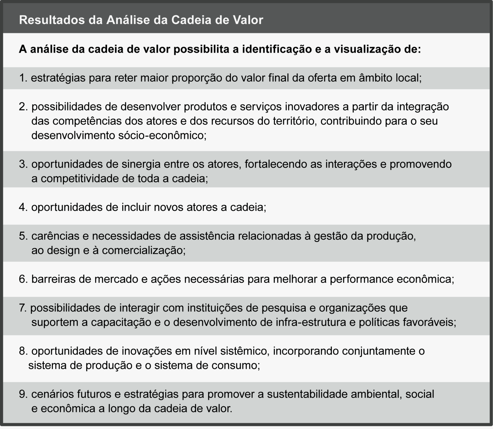 Quadro 2 Principais resultados da análise da cadeia de valor Resumindo, a análise da cadeia de valor é crucial para a identificação de oportunidades de inovação em diversos níveis: 1.