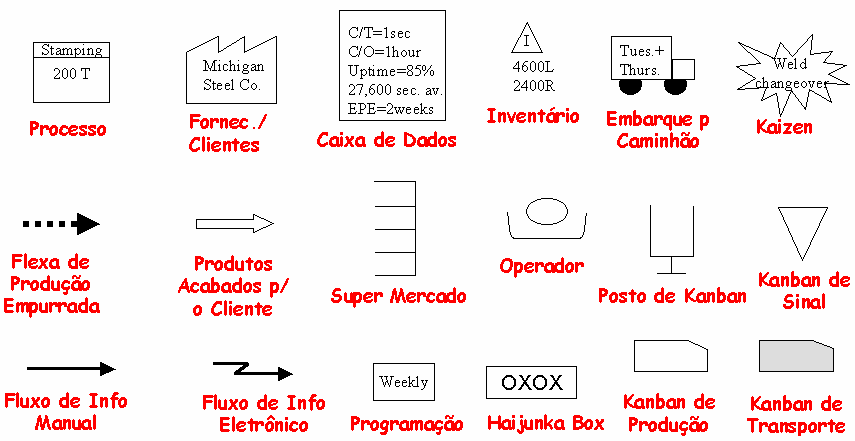 e técnicas ao invés de se implantarem alguns processos isolados de melhoria, sem qualquer coordenação entre si.