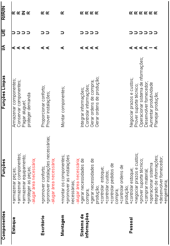 Tabela 4.