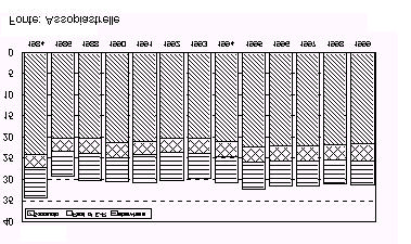 Figura 8 Evolução do Número de Empregados na Indústria de Revestimentos Cerâmicos Italiana (em milhares de pessoas) 3.1.