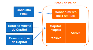 de uso do trabalho e de uso do capital. Figura 2 - Esquema representativo do valor de produção ao longo de uma cadeia de valor 15.