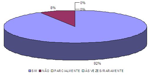 Há cronograma pré definido para realização