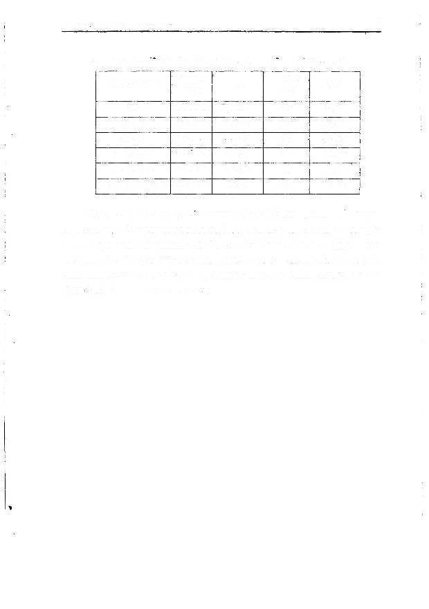 Capítulo & Resultados e Discussão 63 Tabela 6 - EfTciencia dos trocadores m Retenção e Buiçâo do Cs* TRCADR Trtíençáõ Teluição %R fc) («C) %E TiP Ambiente B9,34 30 97,28 TiP-Si Ambiente 99,26 30