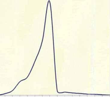 R1 R3 RS R7 R9 L1 L3 L5 E2 E4 E6 E8 El El 2 E14 Figura 38 - Retenção, Lavagem e Eluição do Cs* em coluna cromatográfica de fosfato de titânio em suporte de sílica-gel na forma H* (TiP-Si).