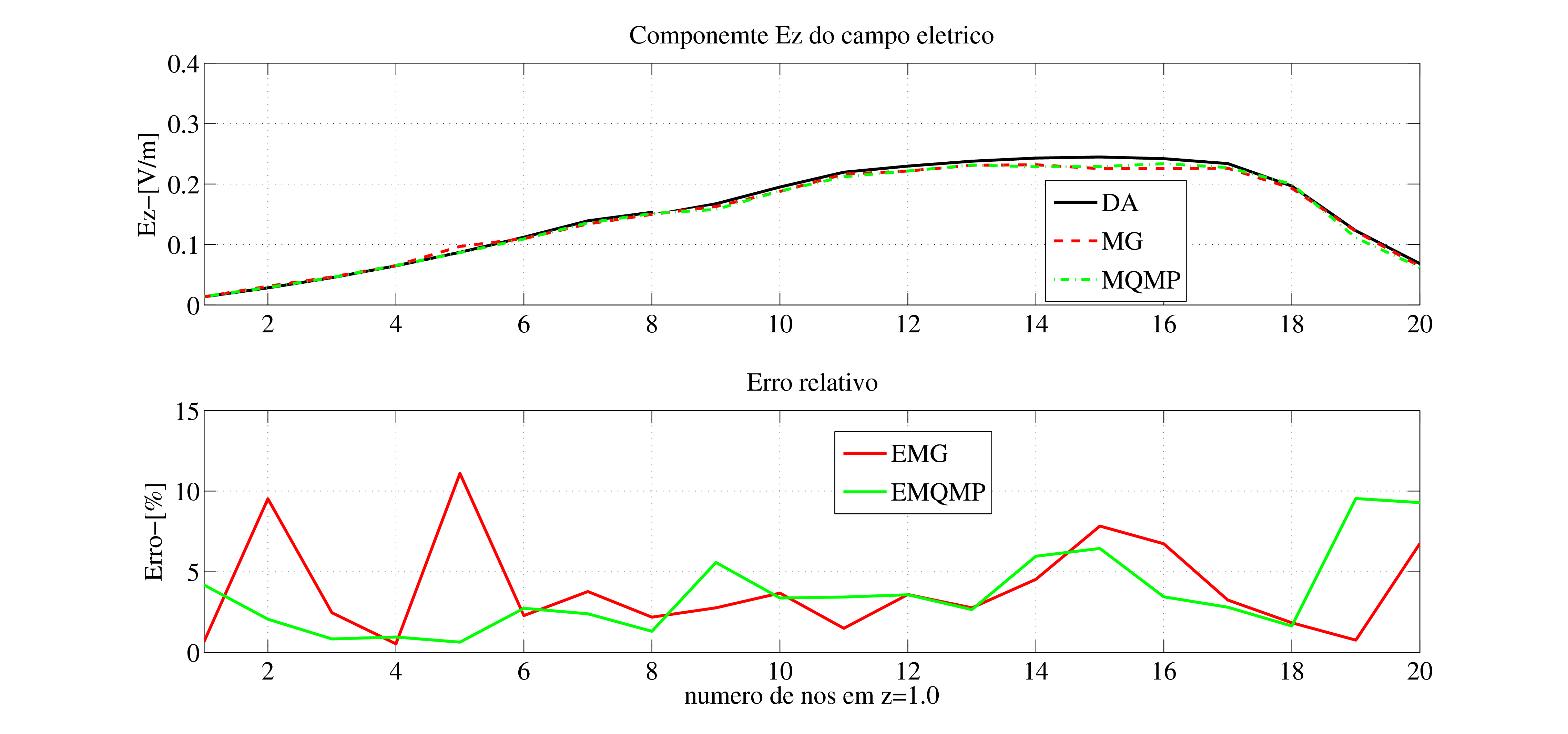 Figura 4.