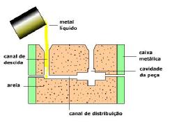 PROCESSOS DE FABRICAÇÃO Dentre as diversas matérias primas necessárias à produção de ferro e aço, a mais importante é o minério de ferro, tanto em quantidade, quanto em custo.