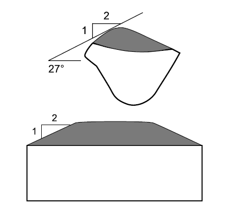 IMPLEMENTOS Fator de enchimento da caçamba Geral As normas ISO/SAE consideram o cálculo com a caçamba na posição horizontal perfeita.