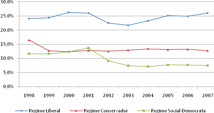 GRÁFICO 2.8: PARTICIPAÇÃO DO GASTO PRIVADO EM RELAÇÃO AO GASTO TOTAL EM EDUCAÇÃO Fonte: Elaboração própria a partir de dados da OECD Statistics.