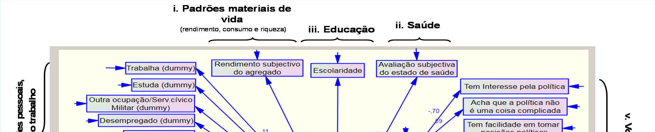 O modelo de medida do Bem-estar subjectivo (variável