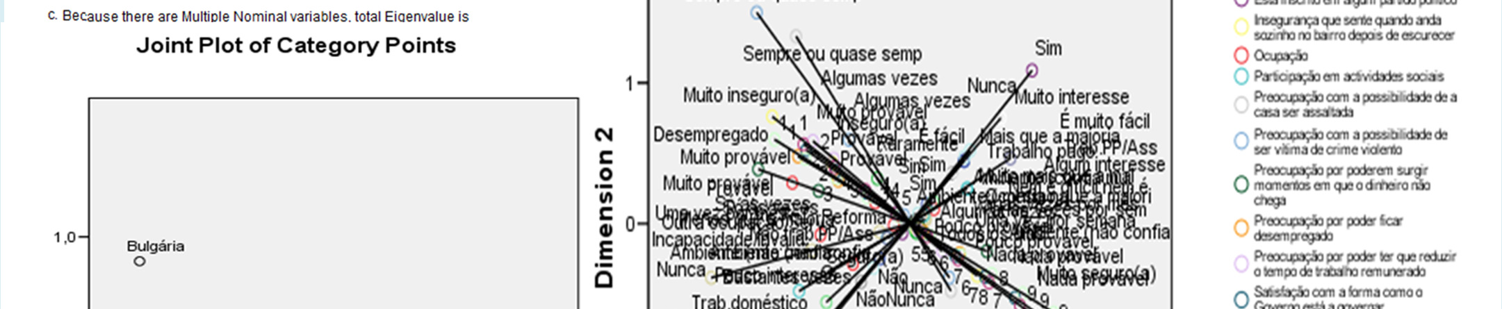 Componentes Principais para variáveis