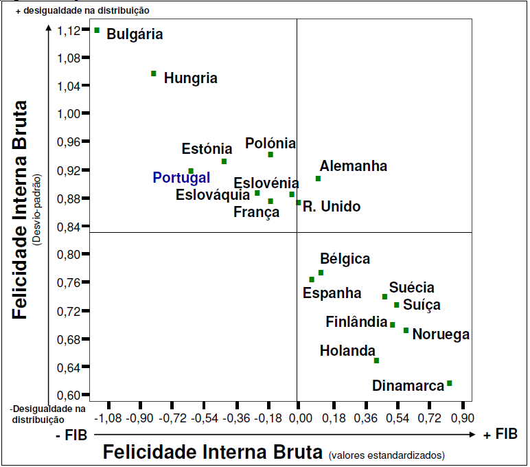 Felicidade Interna Bruta na