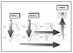 Diagrama de Inferência Fuzzy