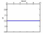 Fuzzy Logic - Exemplo Para resolver um problema é necessário primeiro compreender o pró prio problema.