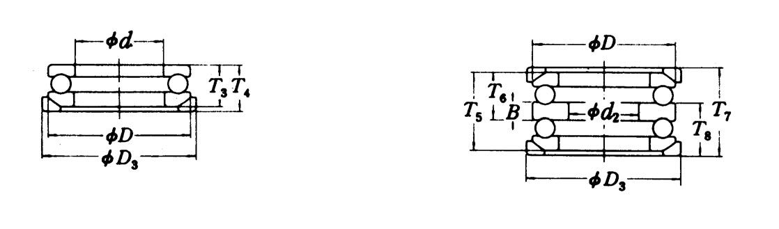 Tabela 8.6 