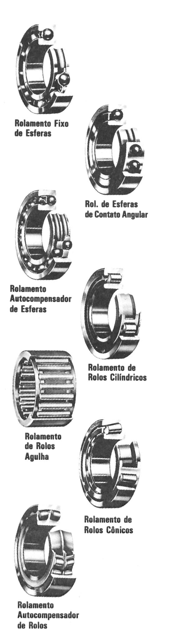 1 TIPOS E CARACTERÍSTICAS DOS ROLAMENTOS ROLAMENTOS Radiais Axiais Uma Carreira Duas Carreiras Uma Carreira Duas Carreiras Combinados Fixos de