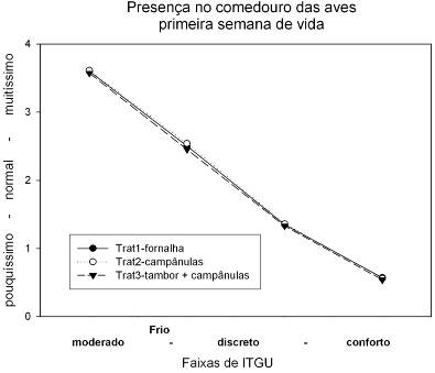 extrema rapidez, sendo consumida quase completamente ao terceiro dia pós-eclosão (VIEIRA & MORAN, 1999). FIGURA 31.