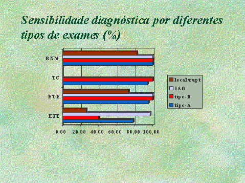 6) Tomografia computadorizada convencional (TC) - perde em eficiência para o ETE e a RNM. Exige contraste em volumes proporcionais ao da angiografia.