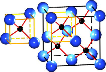 416 (a) (b) Figura 15.10 - Estrutura cristalina da blenda de zinco ZnS (cúbico): (a) perspectiva, (b) projeção sobre o plano de base.