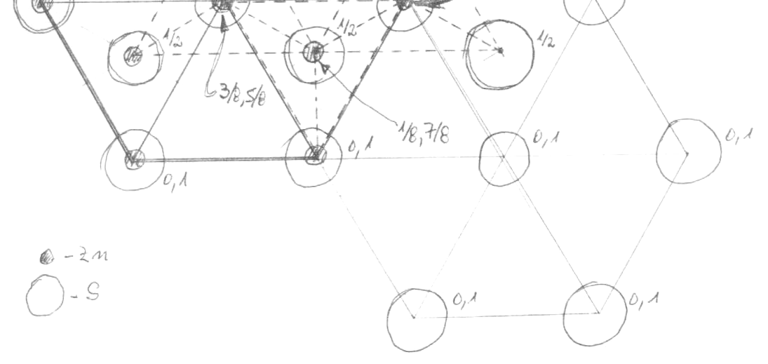 para cima. A Figura 15.11 a seguir mostra em projeção sobre o plano basal as respectivas posições atômicas. Figura 15.11 - Estrutura da wurtzita, ZnS (hexagonal).