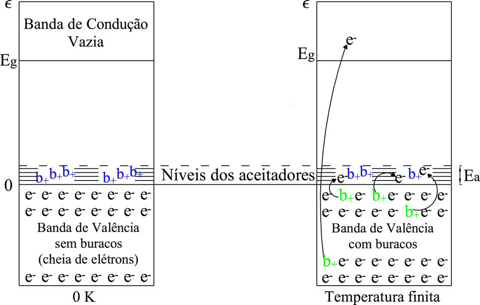 para ocupar esse estado (o átomo de Boro rejeita um quarto elétron nas suas vizinhanças).