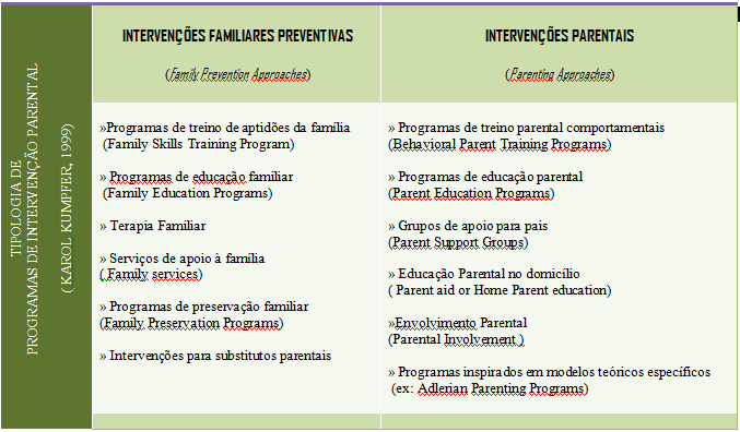 relações familiares. No que se refere ao tipo de pais, estes programas dirigem-se a todos os que pretendam melhorar as suas capacidades parentais.