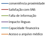 alemã e Dutch. FATORES DESENCORAJADORES Alemanha Suécia 12 Aústria Alemanha República Checa 10 Suécia 12 Aústria Bélgica 8 República Checa 10 Bélgica Rep. Eslovaca 6 8 Bulgária 4 Rep.