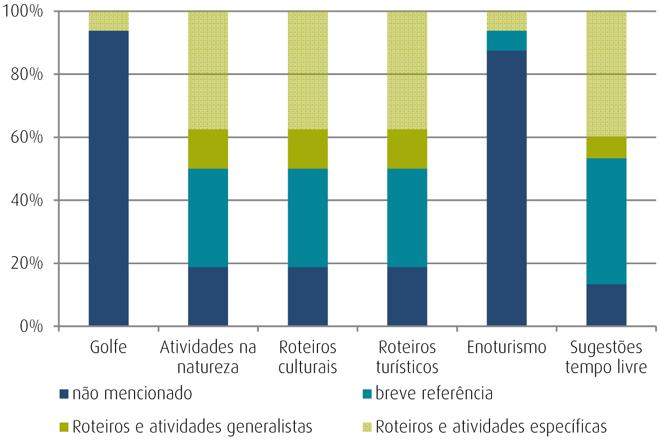 Foram ainda definidos outros tipos de informações relativos à componente do turismo.