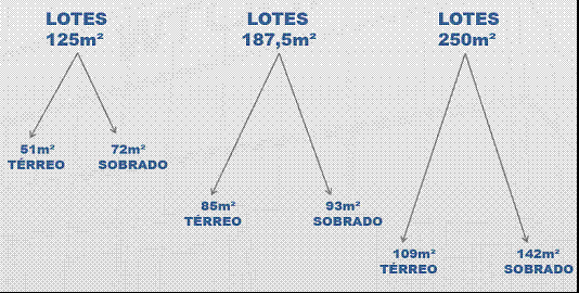 A tipologia de casa denominada Orquídea é representada por casas térreas geminada duas a duas, com área de 50,76m², que corresponde à tipologia de 51m², em lote de 125m² (Figuras