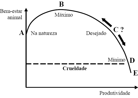 2. BEM-ESTAR ANIMAL: CLARIFICAÇÃO TEMÁTICA E QUADROS ANALÍTICOS 2.