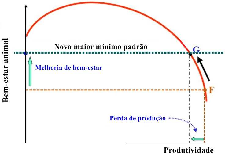 5. PROPOSTA DE AVALIAÇÃO DO BEM-ESTAR ANIMAL 5.