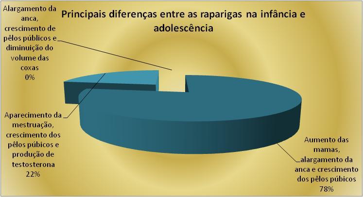 APÊNDICE 33 - ANÁLISE DA AVALIAÇÃO DA FICHA