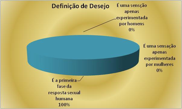 GRÁFICO 62 AVALIAÇÃO TEMÁTICA - DEFINIÇÃO DE