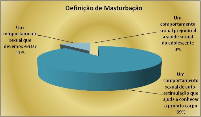 GRÁFICO 63 AVALIAÇÃO TEMÁTICA - DEFINIÇÃO DE