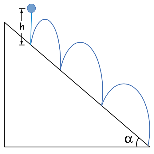 b Uma bola cai livremete desde uma altura h sobre um plao icliado que forma um agulo α com a horizotal como mostra a figura.