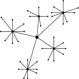 (a) Exemplo de topologia de sistema telefônico. (b) Exemplo de topologia de acordo com o projeto da ARPANET. Figura 1.1. Diferenças entre as topologias do sistema telefônico e da ARPANET. Figura 1.2.