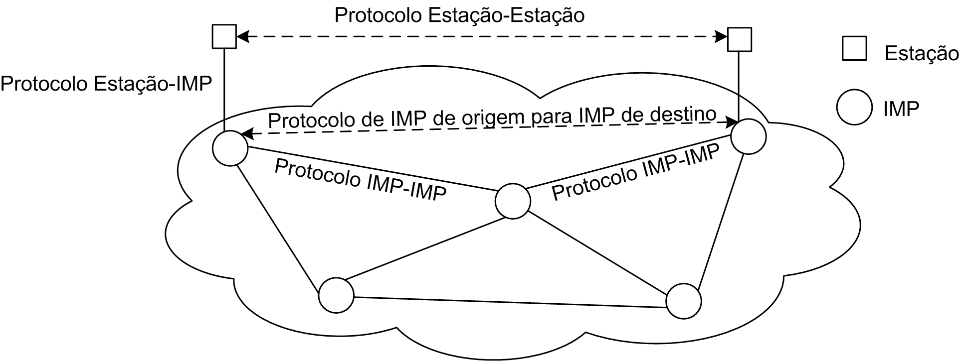 Esse programa também tratava o endereçamento dos nós e o encaminhamento de pacotes, constituindo-se o marco para a criação da Internet [Cerf e Kahn, 1974, Cerf et al., 1974].